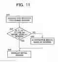 Fig. 11 - Authentication system, multifunctional peripheral and authentication server