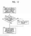 Fig. 12 - Authentication system, multifunctional peripheral and authentication server
