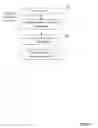 Fig. 02 - Method for creating content, method for tracking content use actions, and corresponding terminal and signals
