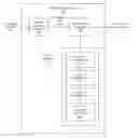Fig. 01 - Enterprise-level management, control and information aspects of cloud console