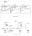 Fig. 28 - Enterprise-level management, control and information aspects of cloud console