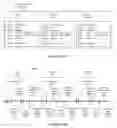 Fig. 33 - Enterprise-level management, control and information aspects of cloud console