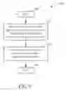 Fig. 07 - Method and Apparatus for Performing Buffer Status Reporting