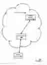 Fig. 02 - NETWORK ASSISTED MOBILE CENTRIC PEER SELECTION METHOD