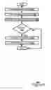 Fig. 07 - NETWORK ASSISTED MOBILE CENTRIC PEER SELECTION METHOD