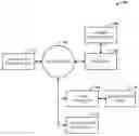 Fig. 01 - EXPOSING AUTOMATON INFORMATION BASED ON AGGREGATION OF MEMBER INFORMATION
