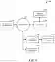 Fig. 02 - EXPOSING AUTOMATON INFORMATION BASED ON AGGREGATION OF MEMBER INFORMATION