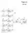 Fig. 03 - System and method for transmission of telescopic advertising