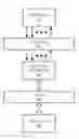 Fig. 01 - BUS BRIDGE FROM PROCESSOR LOCAL BUS TO ADVANCED EXTENSIBLE INTERFACE