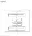Fig. 03 - BUS BRIDGE FROM PROCESSOR LOCAL BUS TO ADVANCED EXTENSIBLE INTERFACE