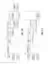 Fig. 08 - Digital Signal Processing Systems