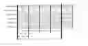 Fig. 01 - Cross-threaded memory system