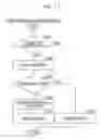 Fig. 18 - Cache memory controlling apparatus