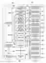 Fig. 03 - Tracking and detecting thread dependencies using speculative versioning cache