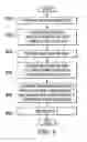 Fig. 09 - Tracking and detecting thread dependencies using speculative versioning cache