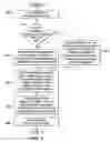 Fig. 10 - Tracking and detecting thread dependencies using speculative versioning cache