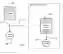 Fig. 01 - Remote online backup system and method based on stager fragmented transmission