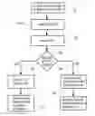 Fig. 01 - Method of converting personal computers into thin client computers