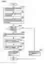 Fig. 07 - Communication apparatus mediating communication between instruments
