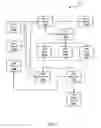 Fig. 02 - DATA RETENTION MANAGEMENT