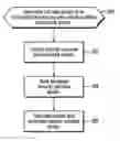 Fig. 01 - Encryption of security-sensitive data by re-using a connection
