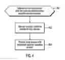 Fig. 06 - Encryption of security-sensitive data by re-using a connection