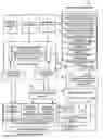 Fig. 01 - Alert options for electronic-paper verification