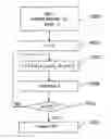 Fig. 01 - Method for cryptographic data processing, particularly using an S box, and related device and software