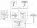 Fig. 01 - Methods for managing process activity data using a system-wide daemon