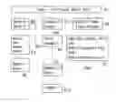 Fig. 01 - Controlling the Power State of a Computer