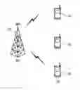 Fig. 01 - Method for conducting HARQ with a wireless communications system