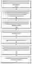 Fig. 01 - Method and apparatus for the joint design and operation of ARQ protocols with user scheduling for use with multiuser MIMO in the downlink of wireless systems