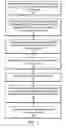 Fig. 02 - Method and apparatus for the joint design and operation of ARQ protocols with user scheduling for use with multiuser MIMO in the downlink of wireless systems