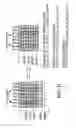 Fig. 22 - Advanced memory device having improved performance, reduced power and increased reliability