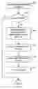 Fig. 01 - Domain based workflows