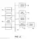 Fig. 03 - Domain based workflows