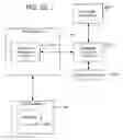 Fig. 33 - Domain based workflows