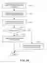 Fig. 35 - Domain based workflows