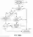 Fig. 40 - Domain based workflows