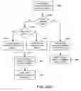 Fig. 41 - Domain based workflows