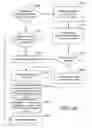 Fig. 46 - Domain based workflows