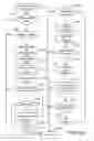 Fig. 49 - Domain based workflows