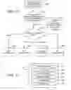 Fig. 50 - Domain based workflows