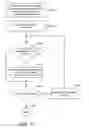 Fig. 52 - Domain based workflows