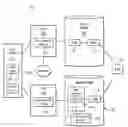 Fig. 01 - Creating, updating, saving, and propagating customized views of table and grid information