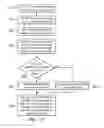 Fig. 08 - Creating, updating, saving, and propagating customized views of table and grid information