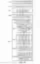 Fig. 09 - Creating, updating, saving, and propagating customized views of table and grid information