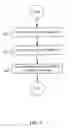 Fig. 07 - PAGE CACHING FOR RENDERING DYNAMIC WEB PAGES