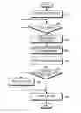 Fig. 01 - Method and apparatus for setting font size in a mobile terminal having a touch screen