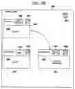 Fig. 07 - Method and system to control operation of a portlet